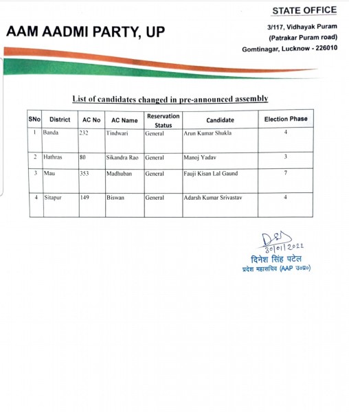 AAP ने 4 विधानसभाओं के टिकट बदले