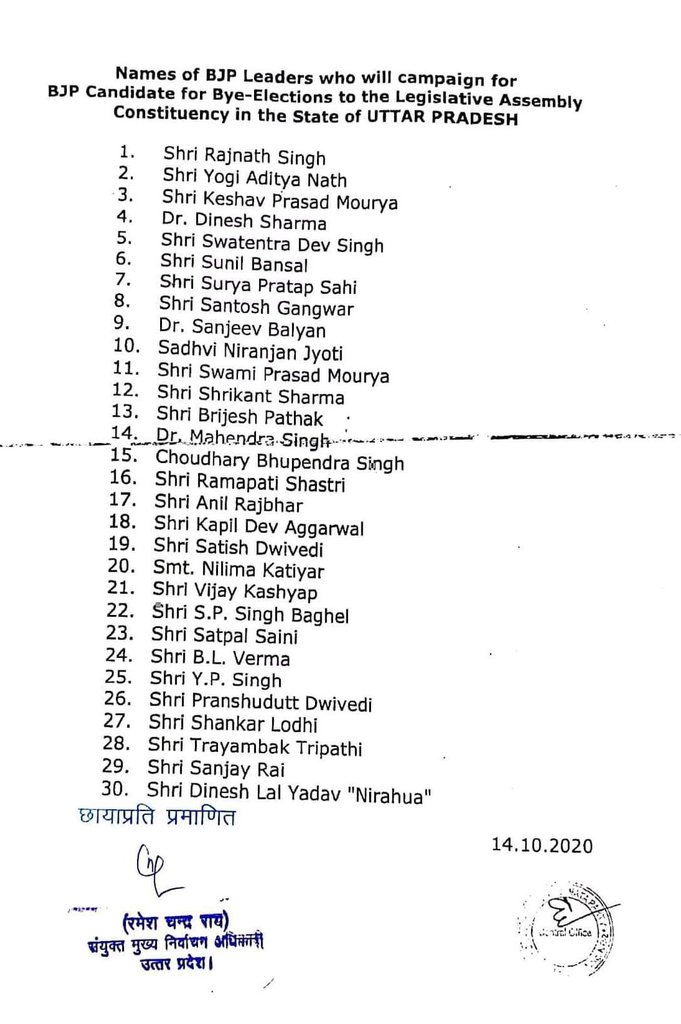 भाजपा ने 30 स्टार प्रचारकों की सूची जारी की