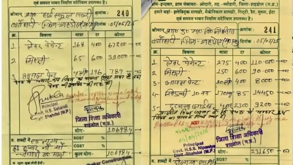 शहडोल के शिक्षा विभाग में गजब का घोटाला मंच गया हड़कंप 24 लीटर पेंट की पोतने में लगें 443 मजदूर