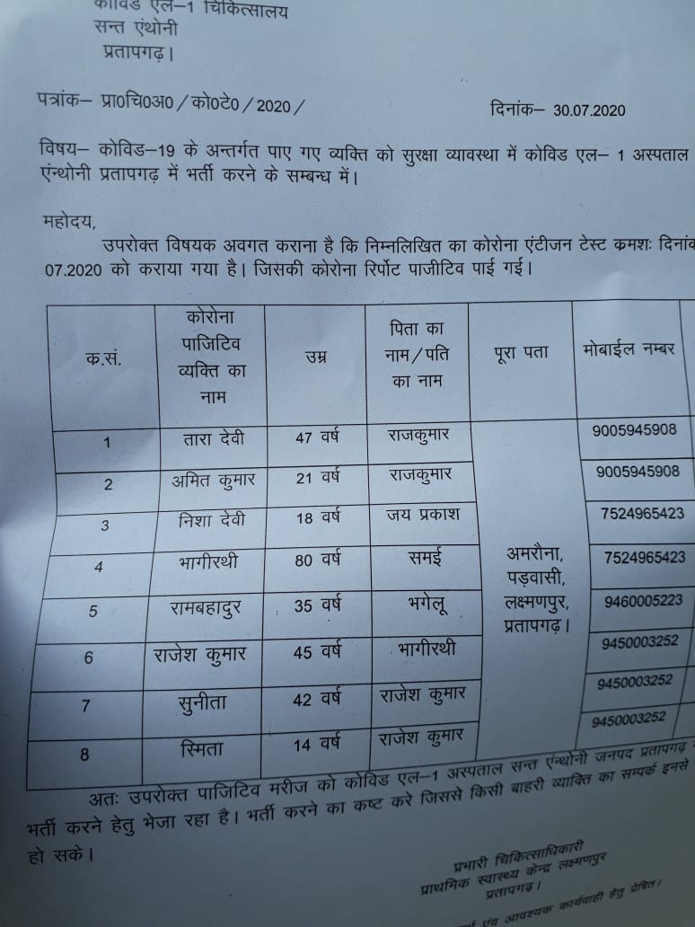 प्रतापगढ़ में एक ही परिवार के 08 लोग मिले कोरोना संक्रमित --क्षेत्र में मचा हड़कंप ।